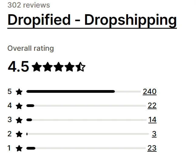 Rating_Dropsfied_Dropshipping