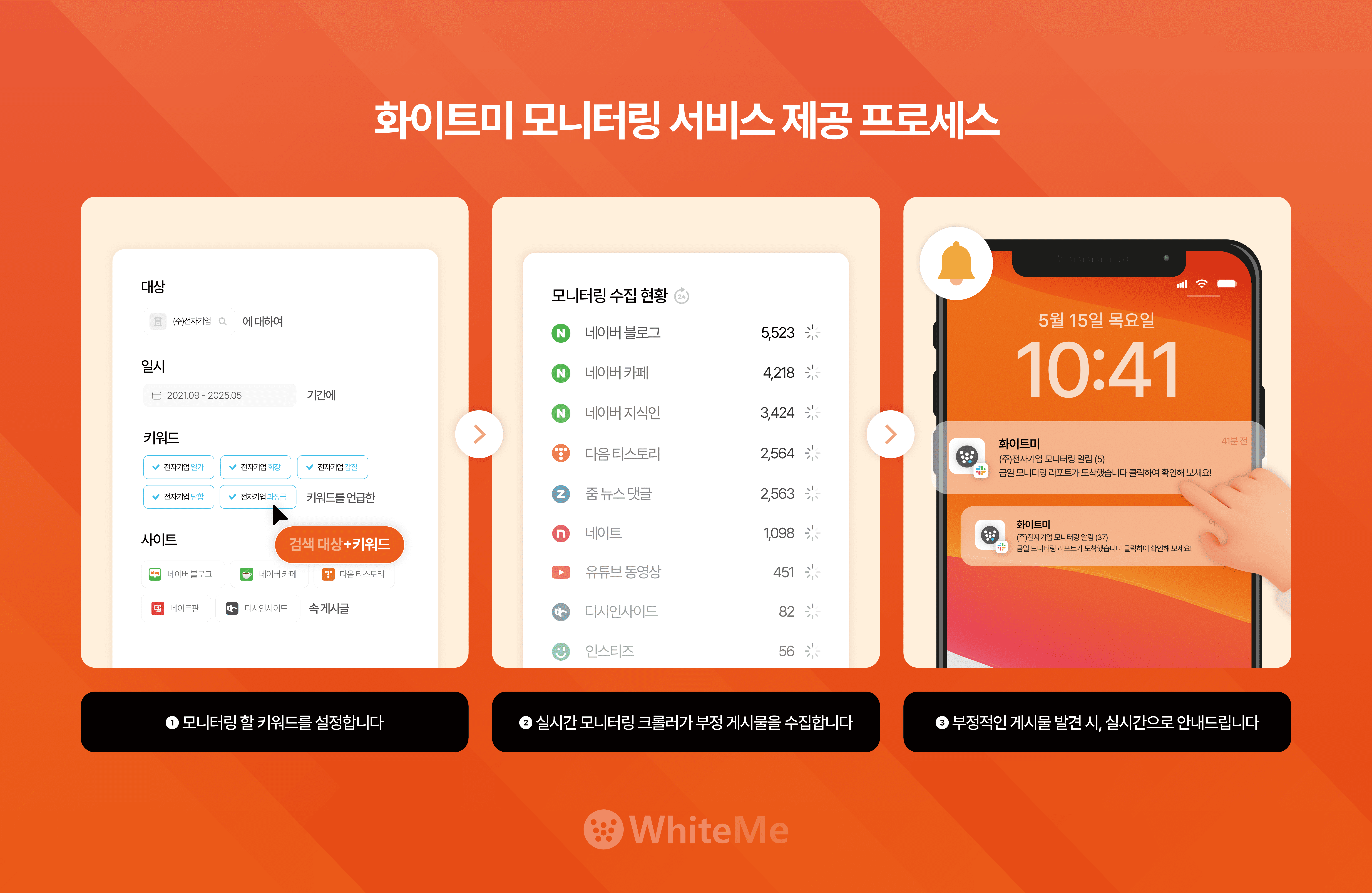 브랜드 평판 모니터링 절차