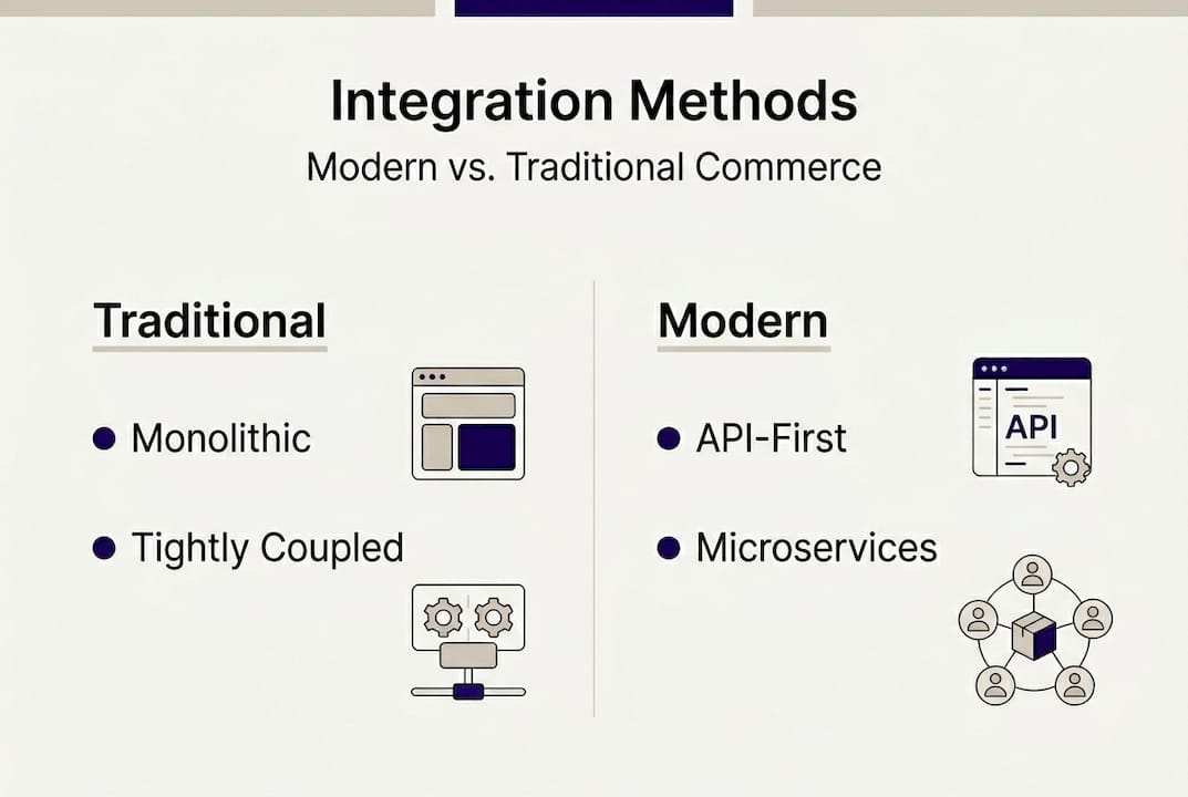 Infographic comparing modern and traditional integration