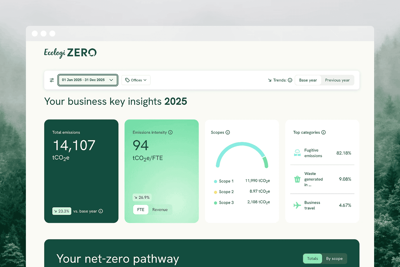 Emissions measurement platform