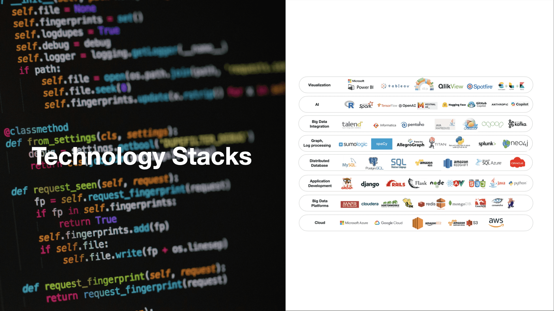 Technology Stacks: cloud, big data platforms, applications development, distributed database, graph log processing, big data integration, AI, visualization