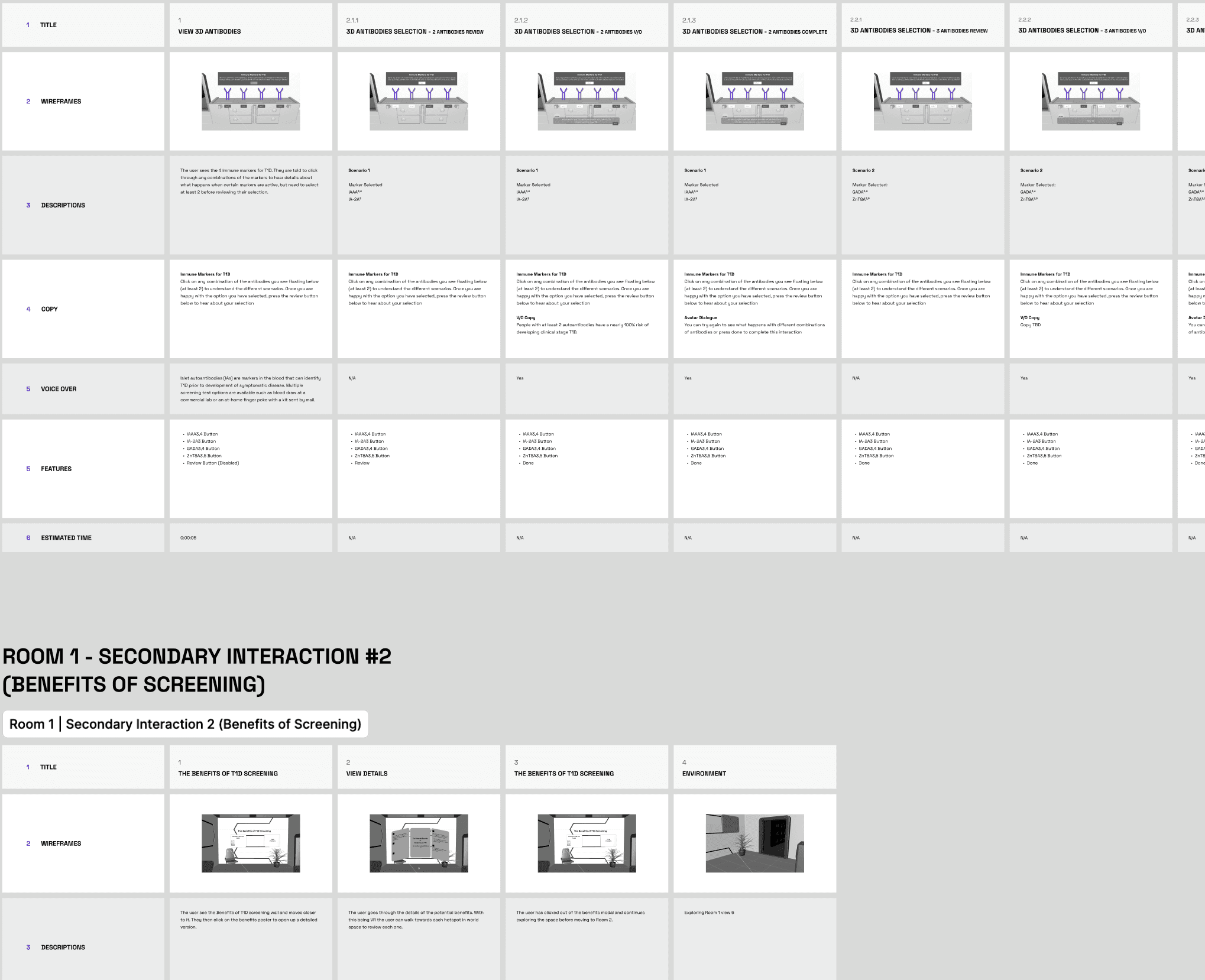 T1D Experience Wireframes