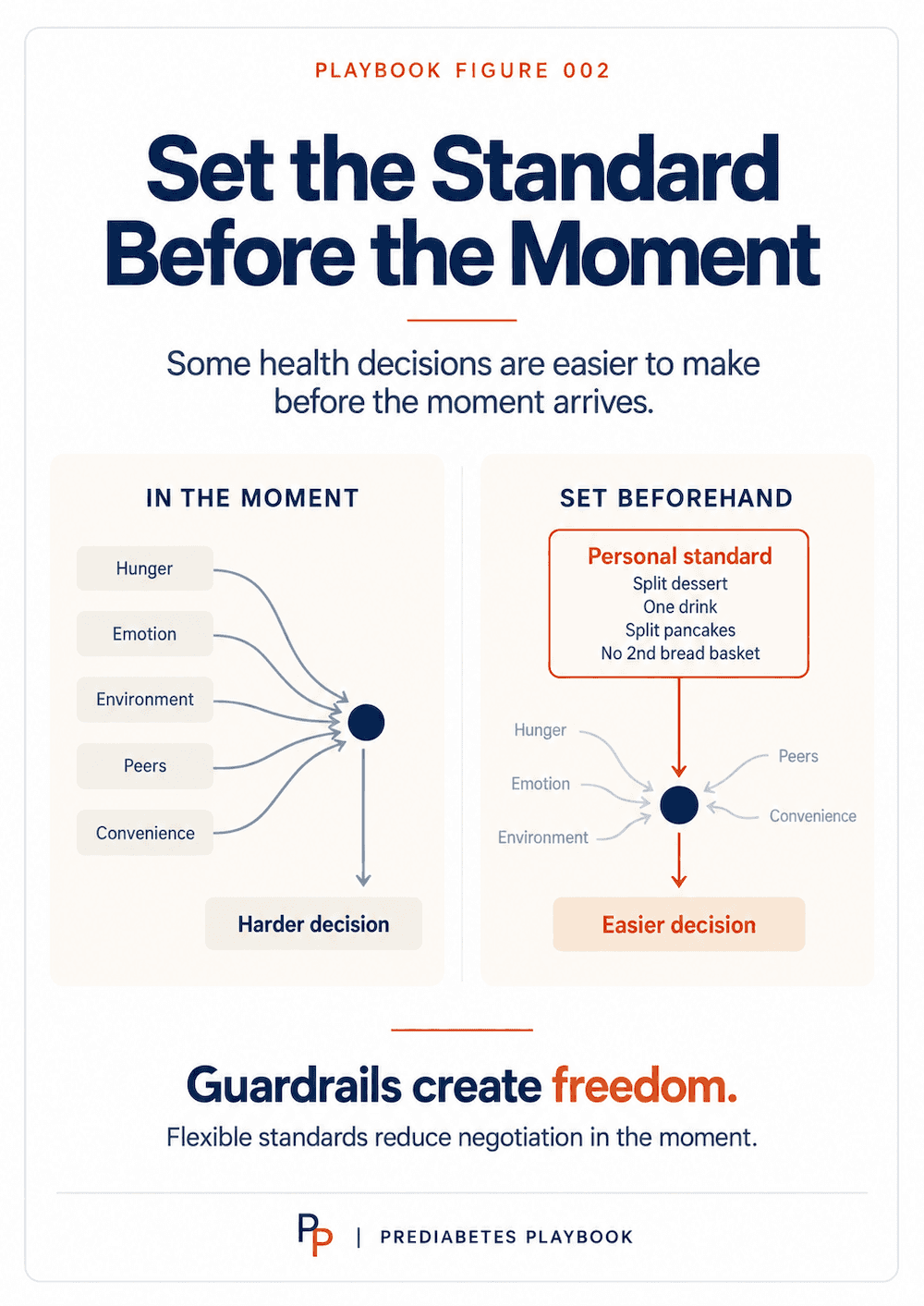 prediabetes dietary guidance