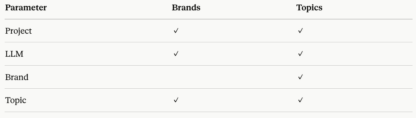 awr-parameters-for-ai-brand-visibility-data-sources