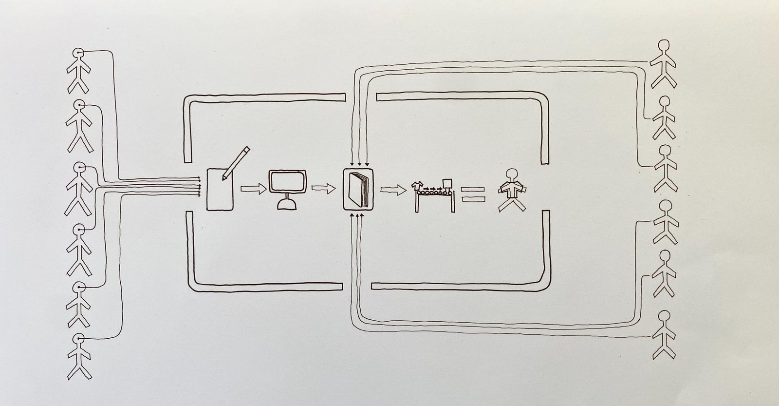 "This drawing was made by one of our founders Edward Boatman about two decades ago, back in college, to show a concept where crowdsourcing and custom t-shirts are used to help build the world’s visual language of pictograms. The idea was to have a physical store where anyone could come in, draw a picture of a noun (person, place or thing) and then have that picture digitized and added to the collection and printed on a t-shirt. It was the inspiration behind Noun Project. When we first launched Noun Project we actually gave our backers custom Noun Shirts!"