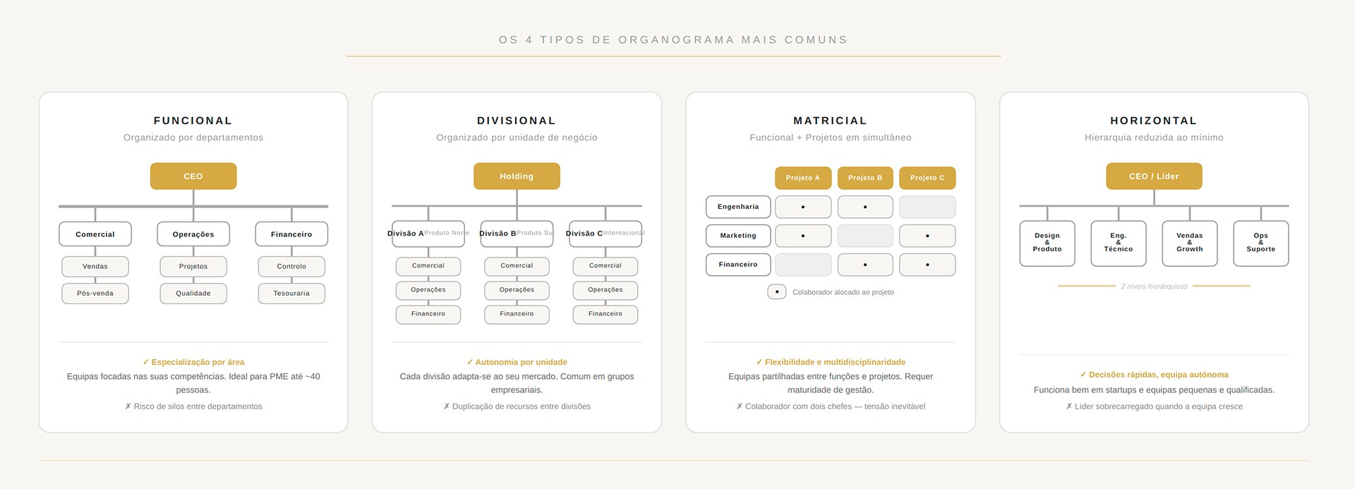 Tipos de organograma
