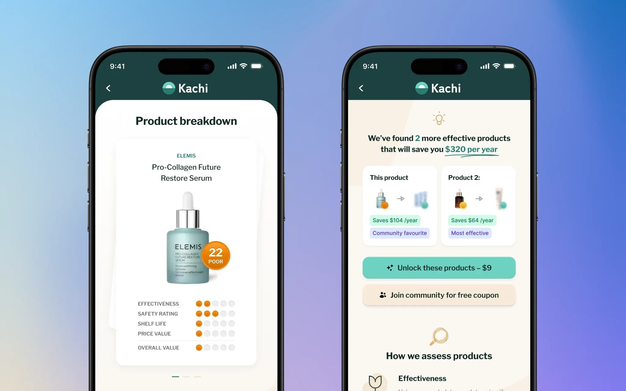 Kachi skincare app interface showing product analysis screens: left side displays detailed breakdown of a product with effectiveness ratings; right side shows product comparison with alternative recommendations that save $320 annually, including monetisation options