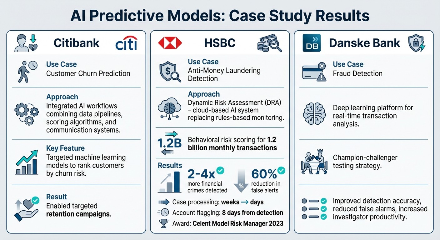 AI Predictive Models Case Study Results: Citibank, HSBC, and Danske Bank