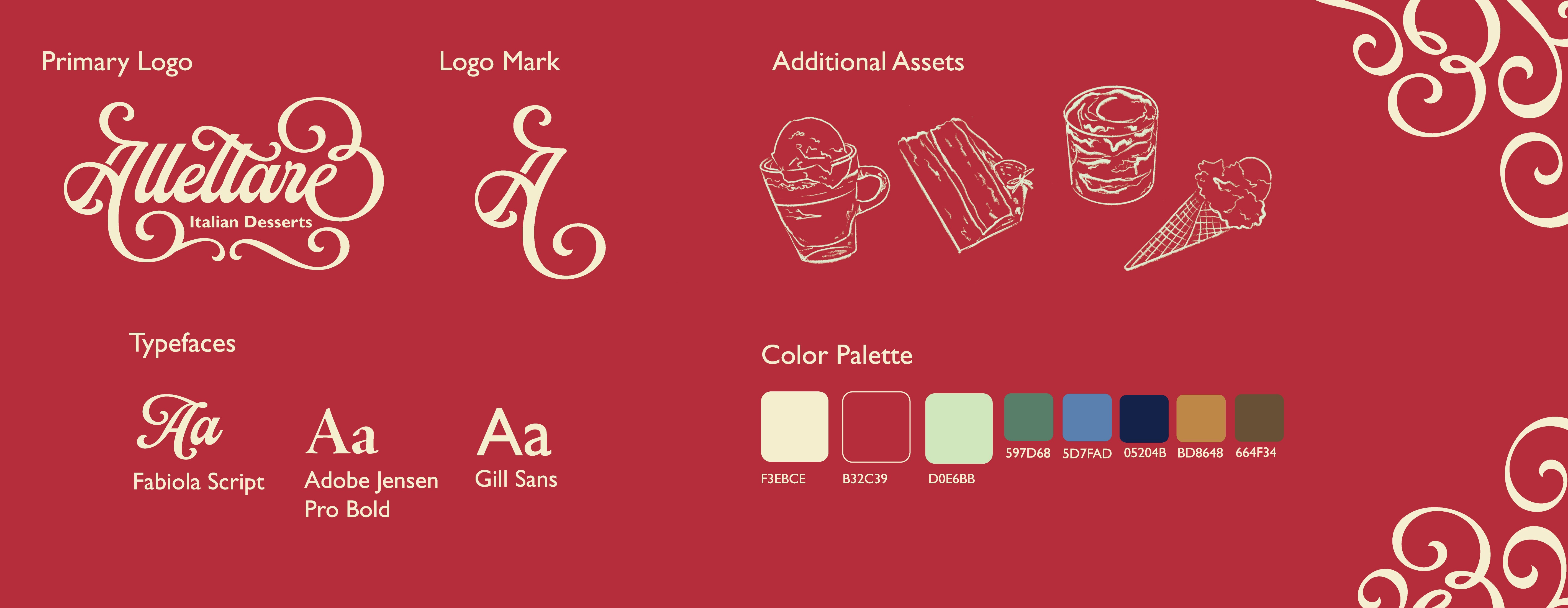 Allettare's Style Guide