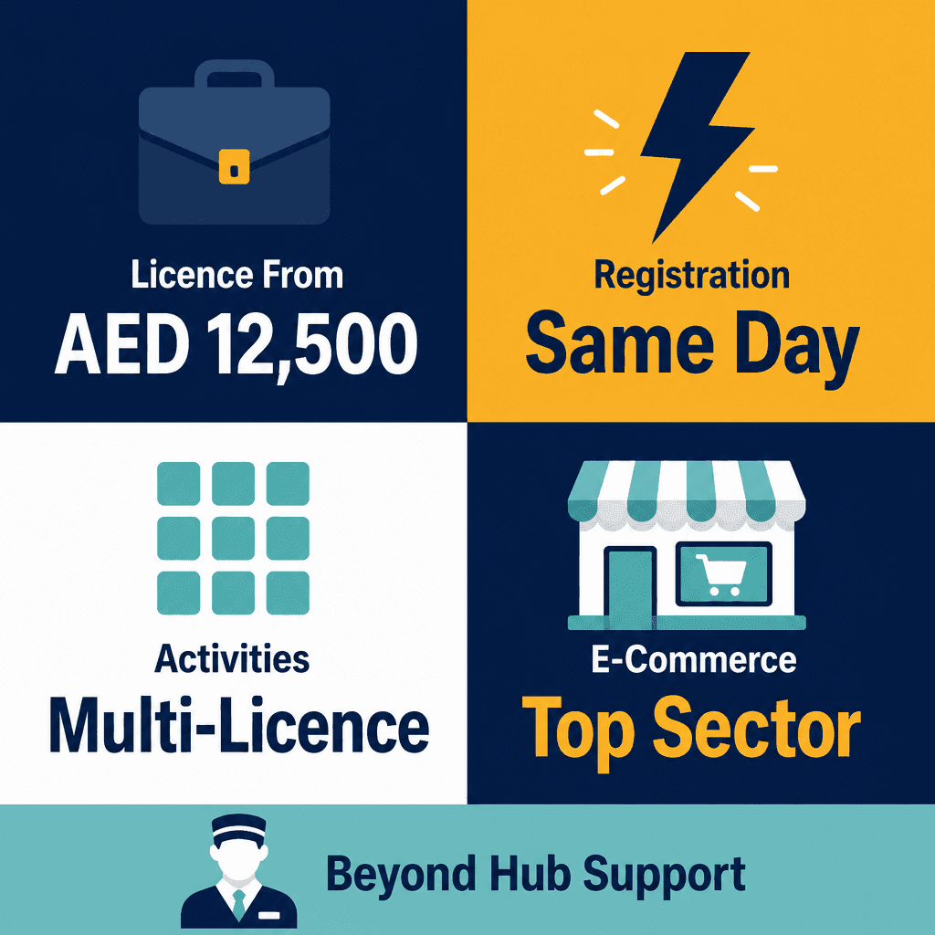Infographic: Top Business Activities to Start in Dubai South Free Zone: Your Gateway to Growth