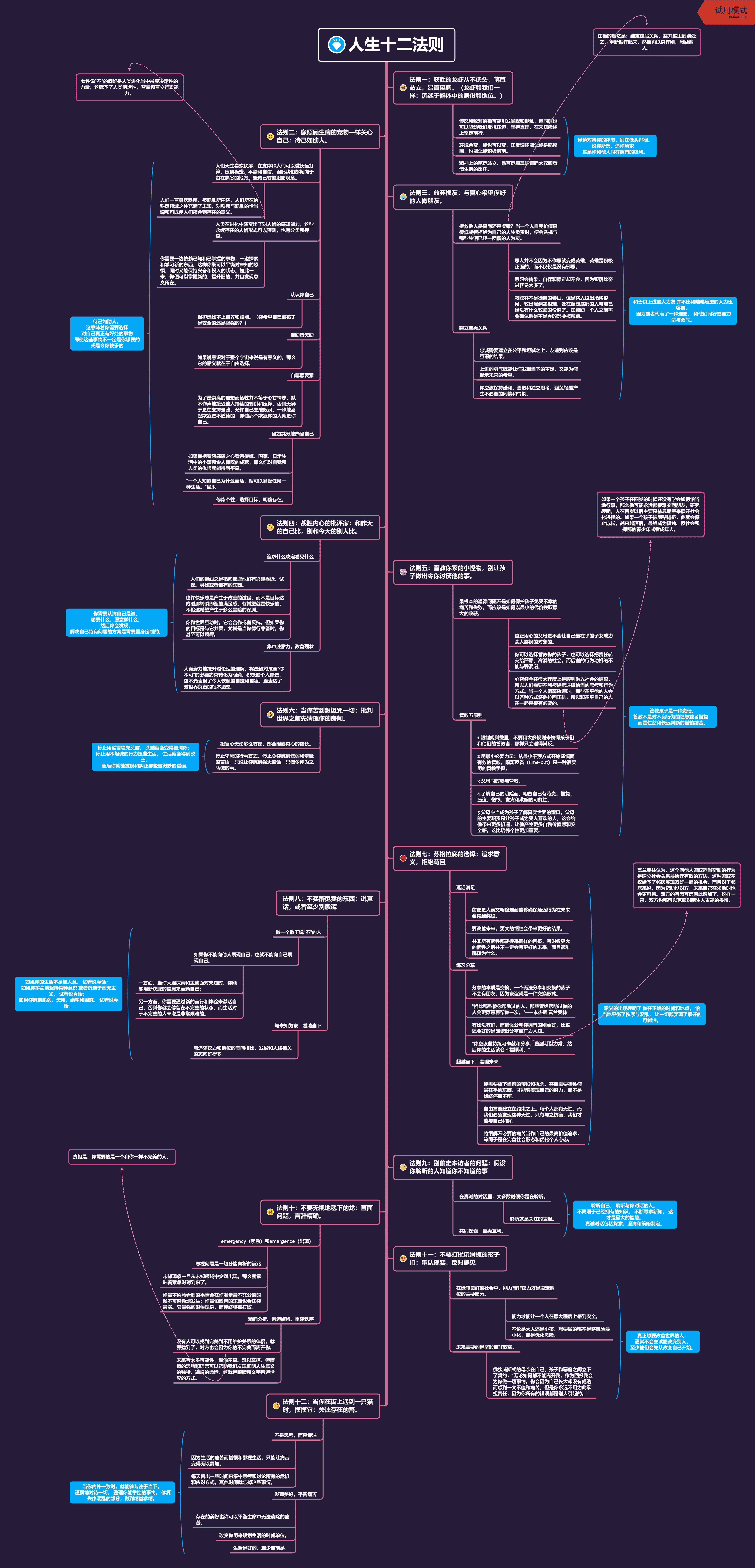 生活十二法则思维导图