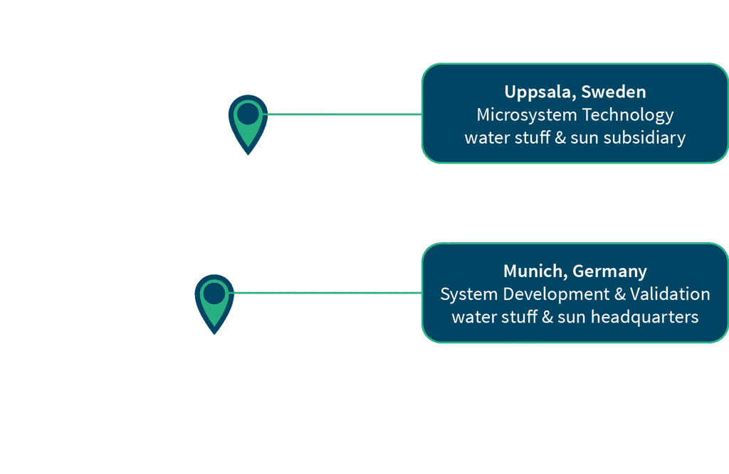 Map of Europe highlighting locations for Sweden and Germany with brief descriptions of each.