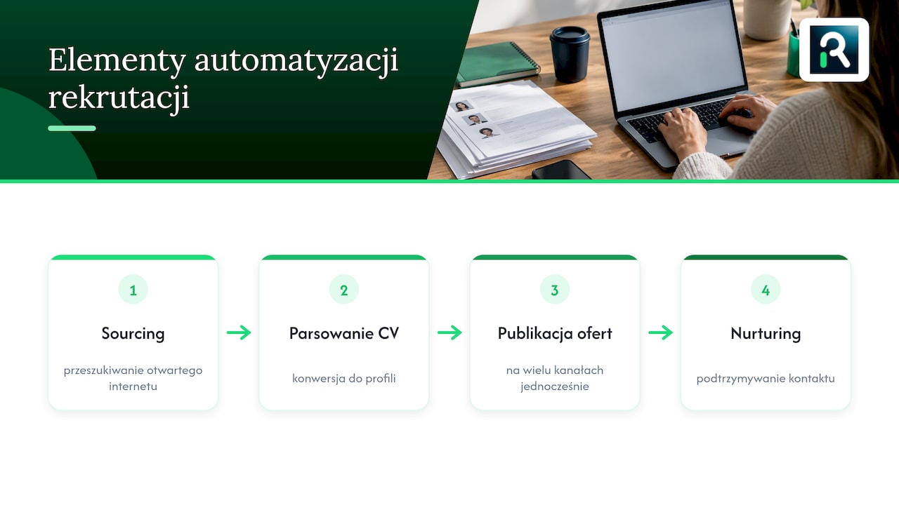 Etapy automatyzacji marketingu rekrutacyjnego