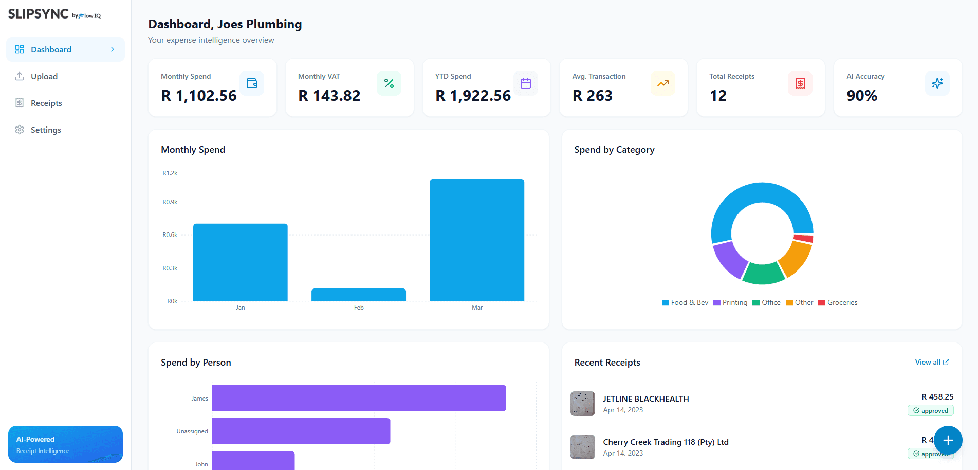 An image of Dreelio's dashboard