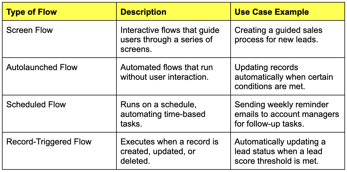 Types of Flows