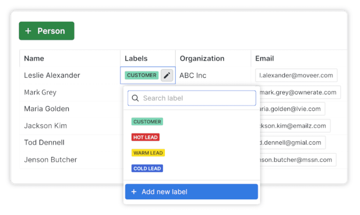Pipedrive Dashboard