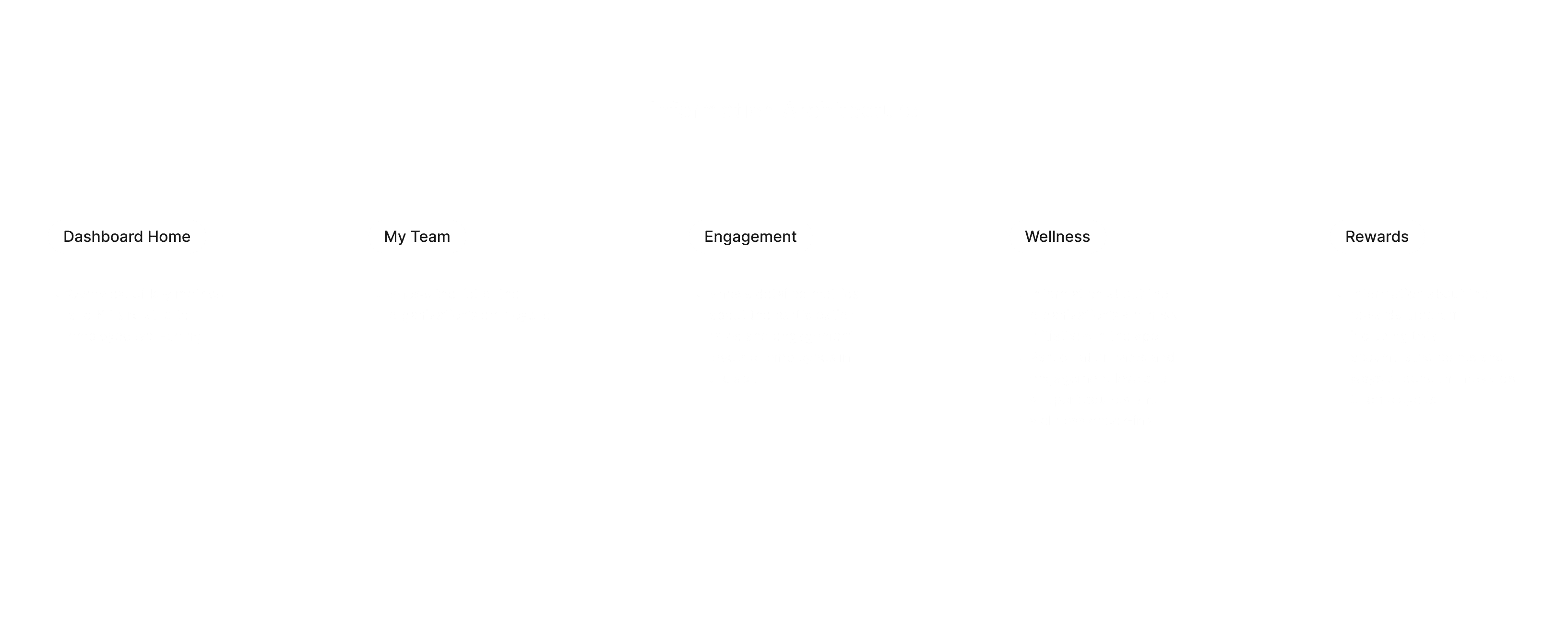 Shows the Information Architecture of the dashboard
