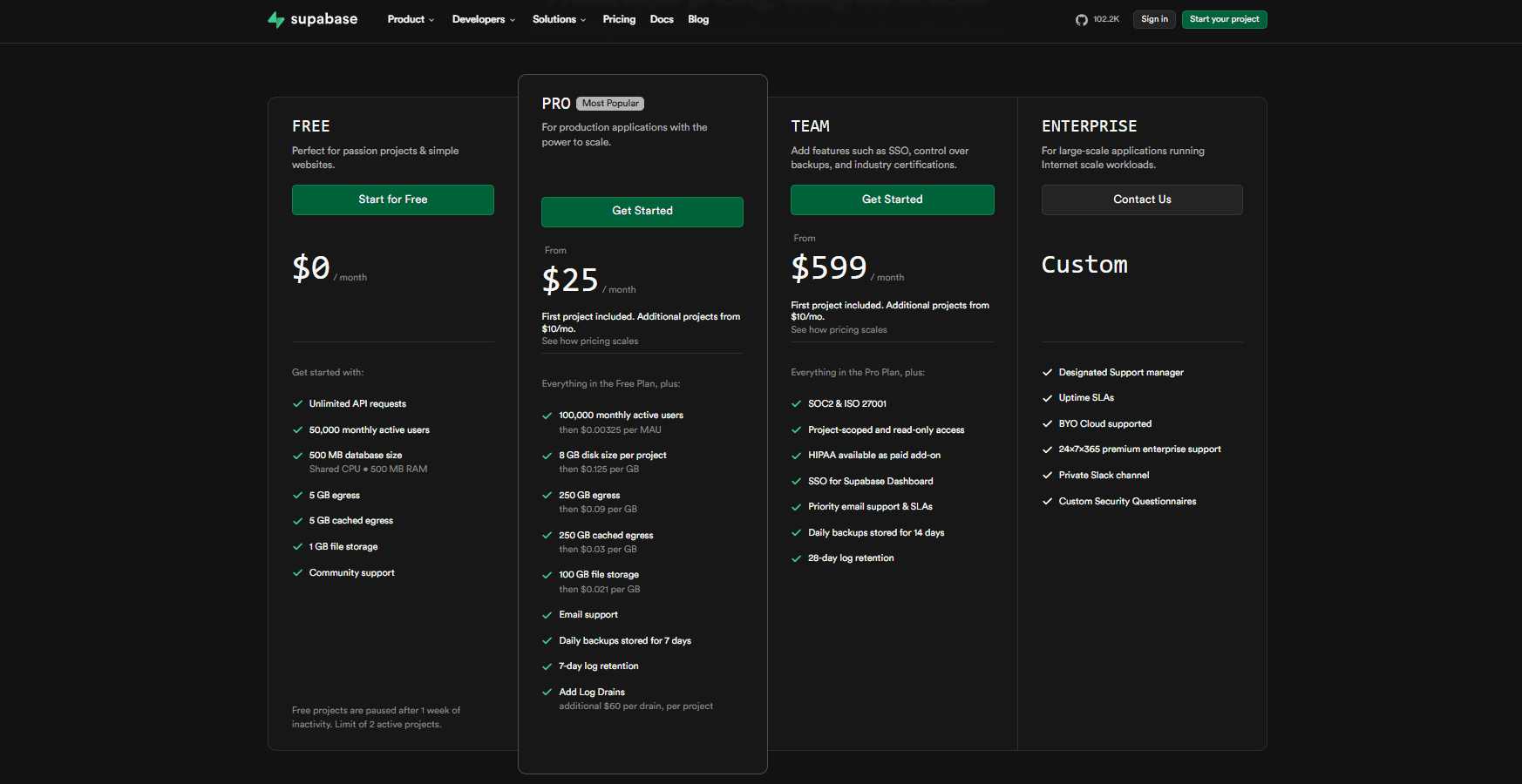 Supabase pricing 