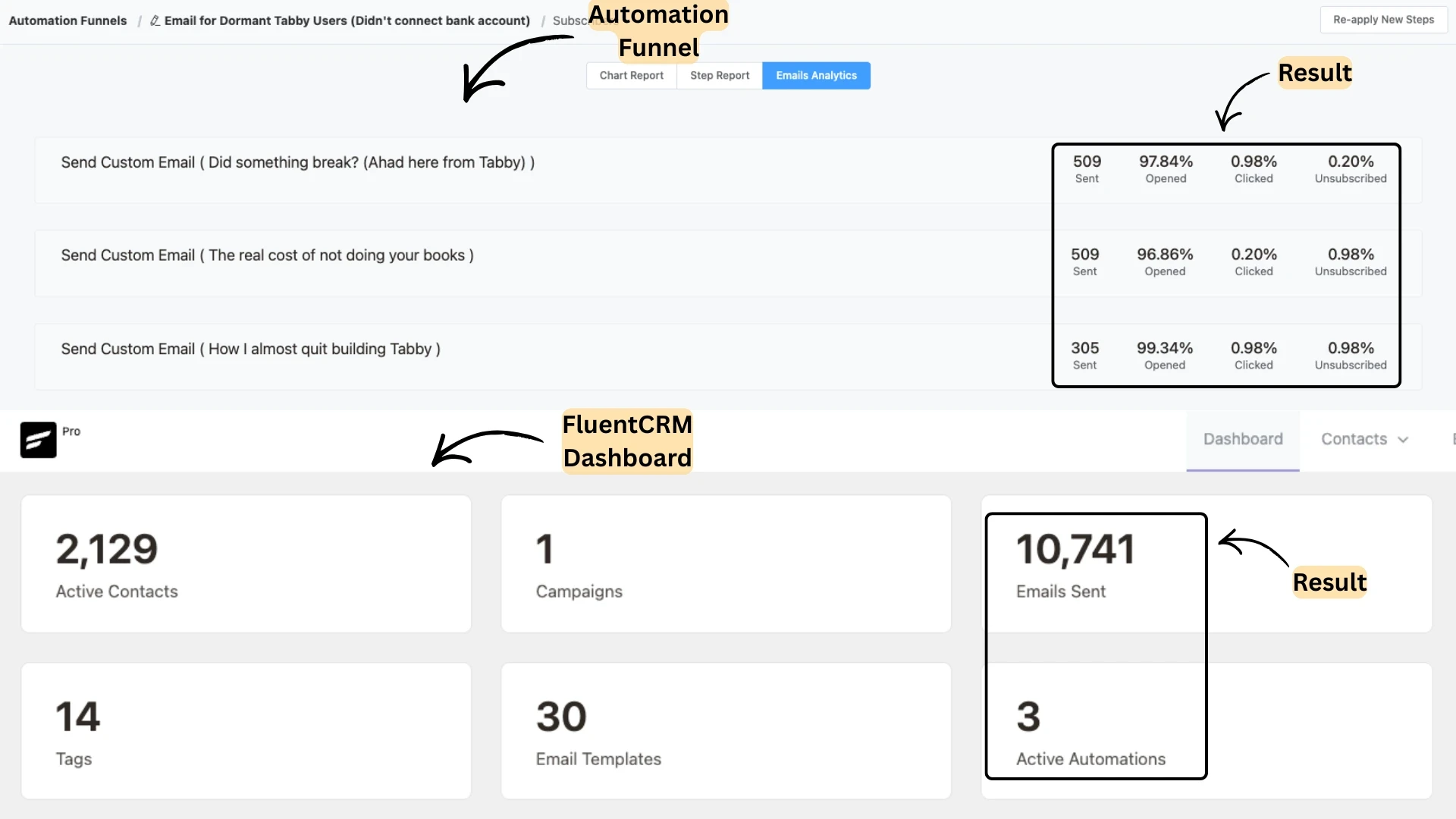FluentCRM Dashboard