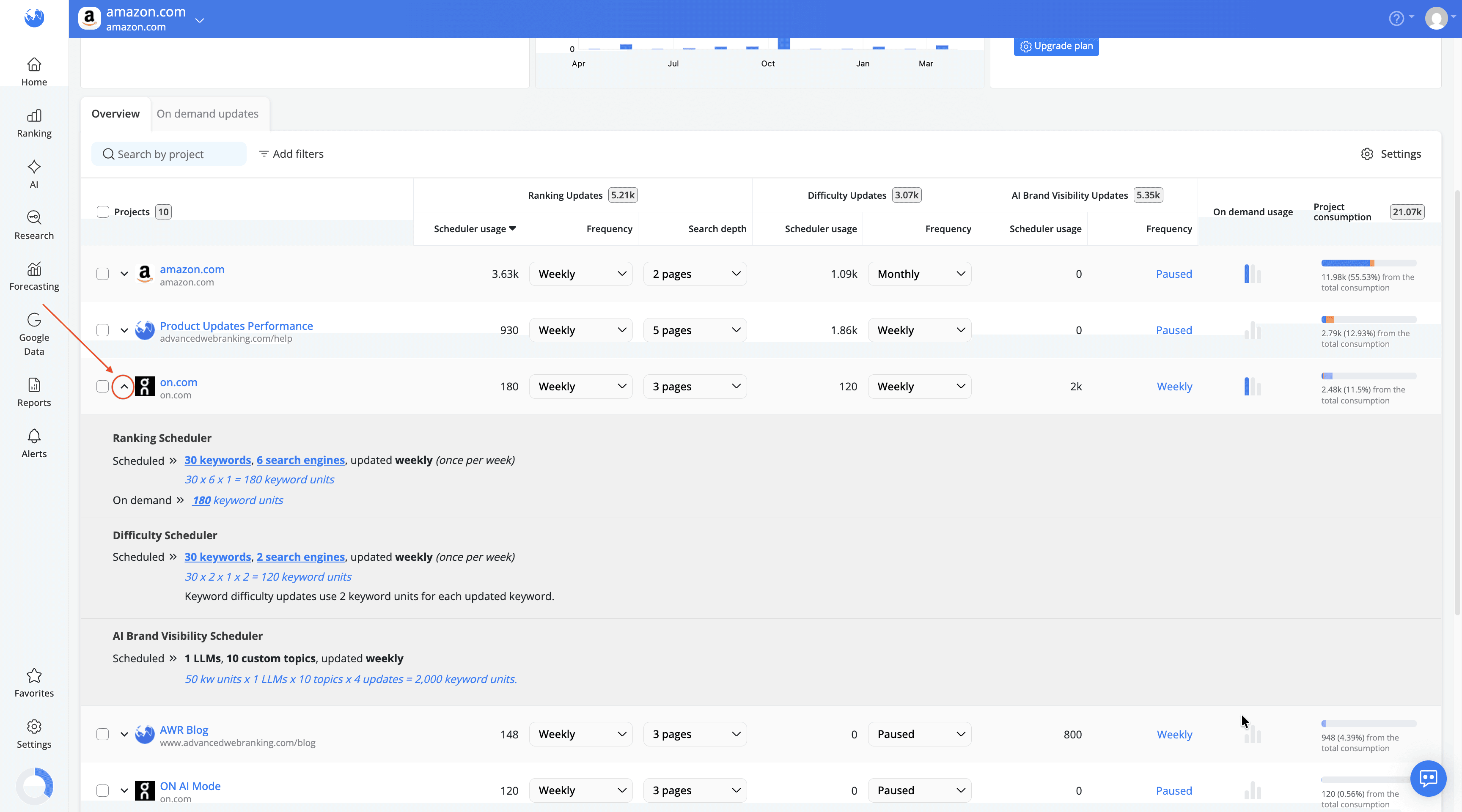 detailed-breakdown-of-keyword-consumption