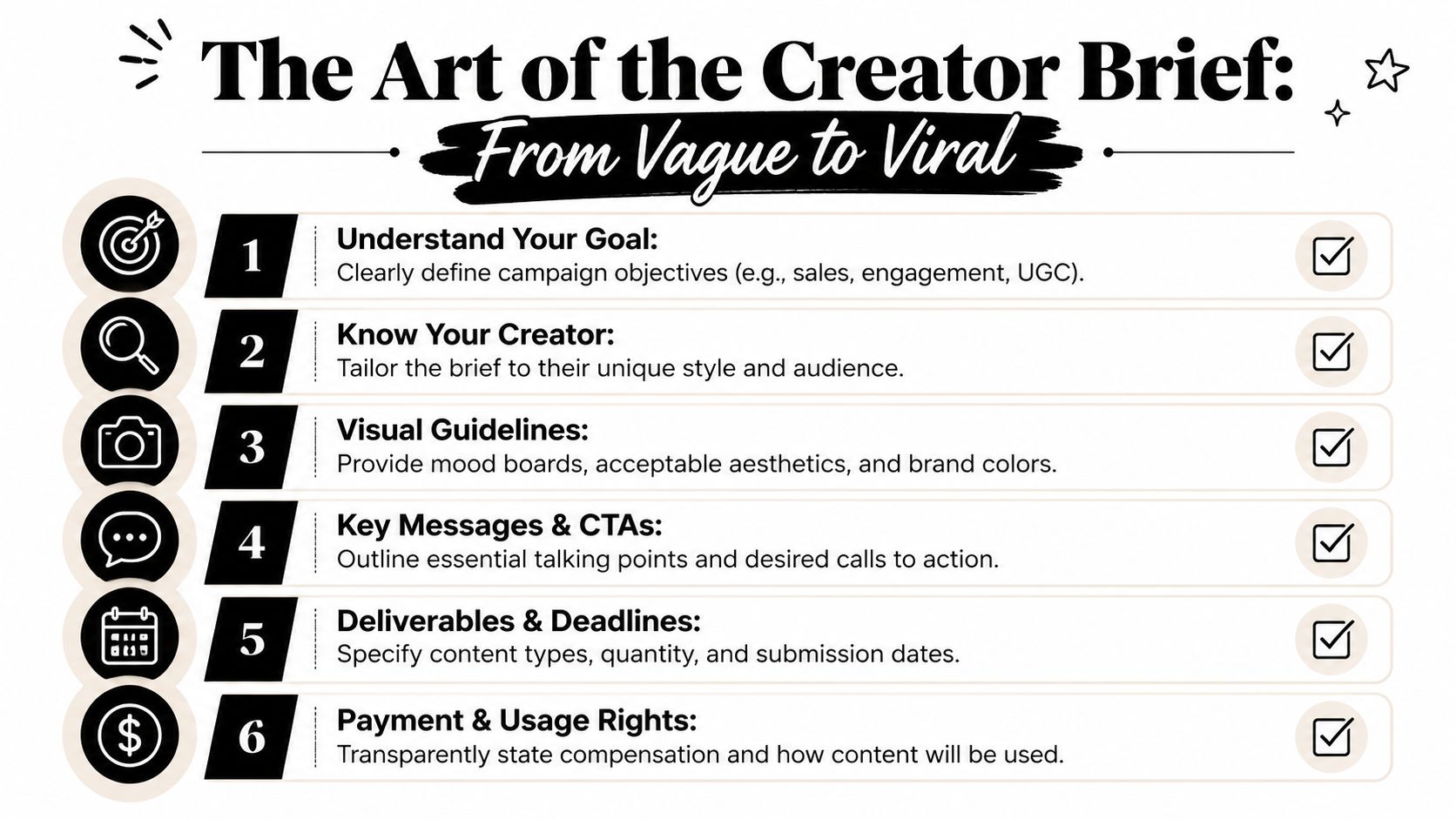 A checklist infographic titled The Art of the Creator Brief outlining six steps for effective influencer collaboration.