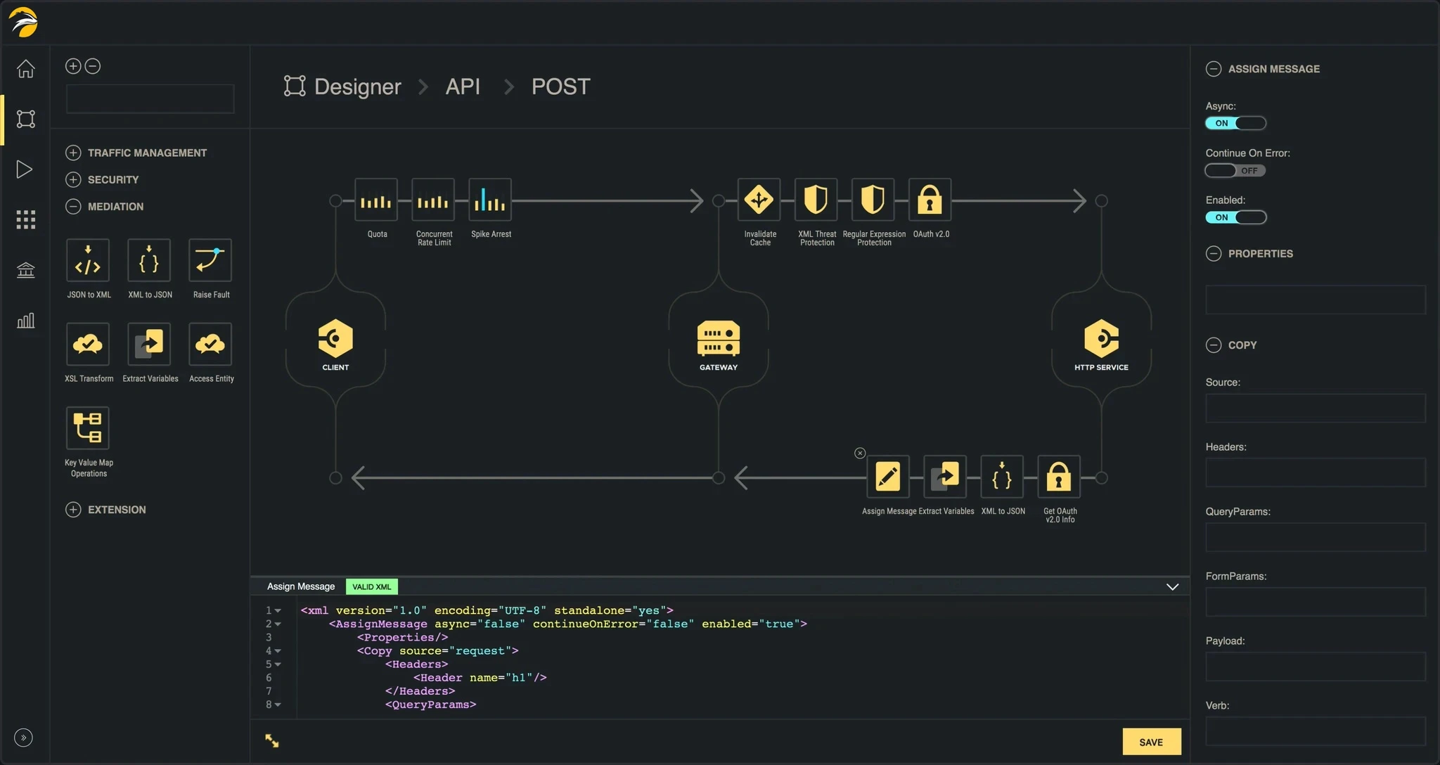 A visual from the dashboard of Solaris