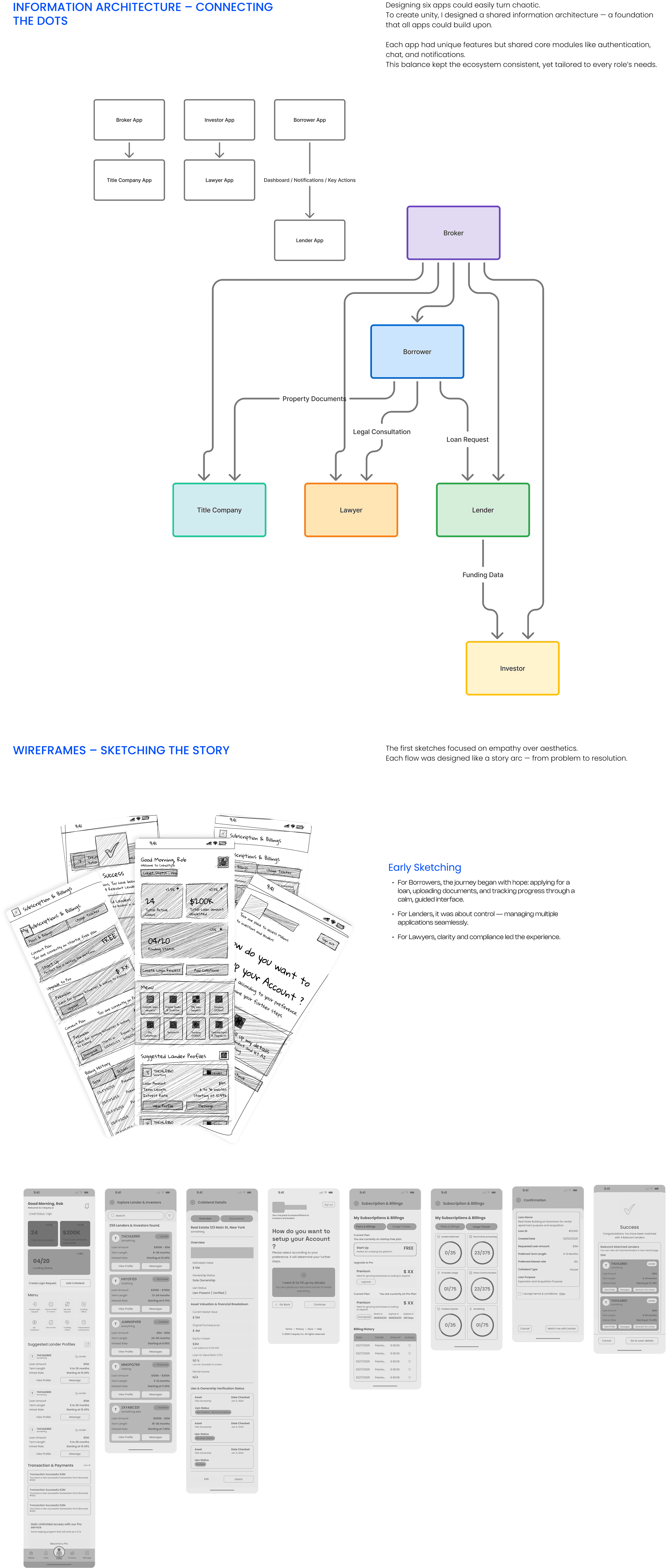 Crequity Information Articture