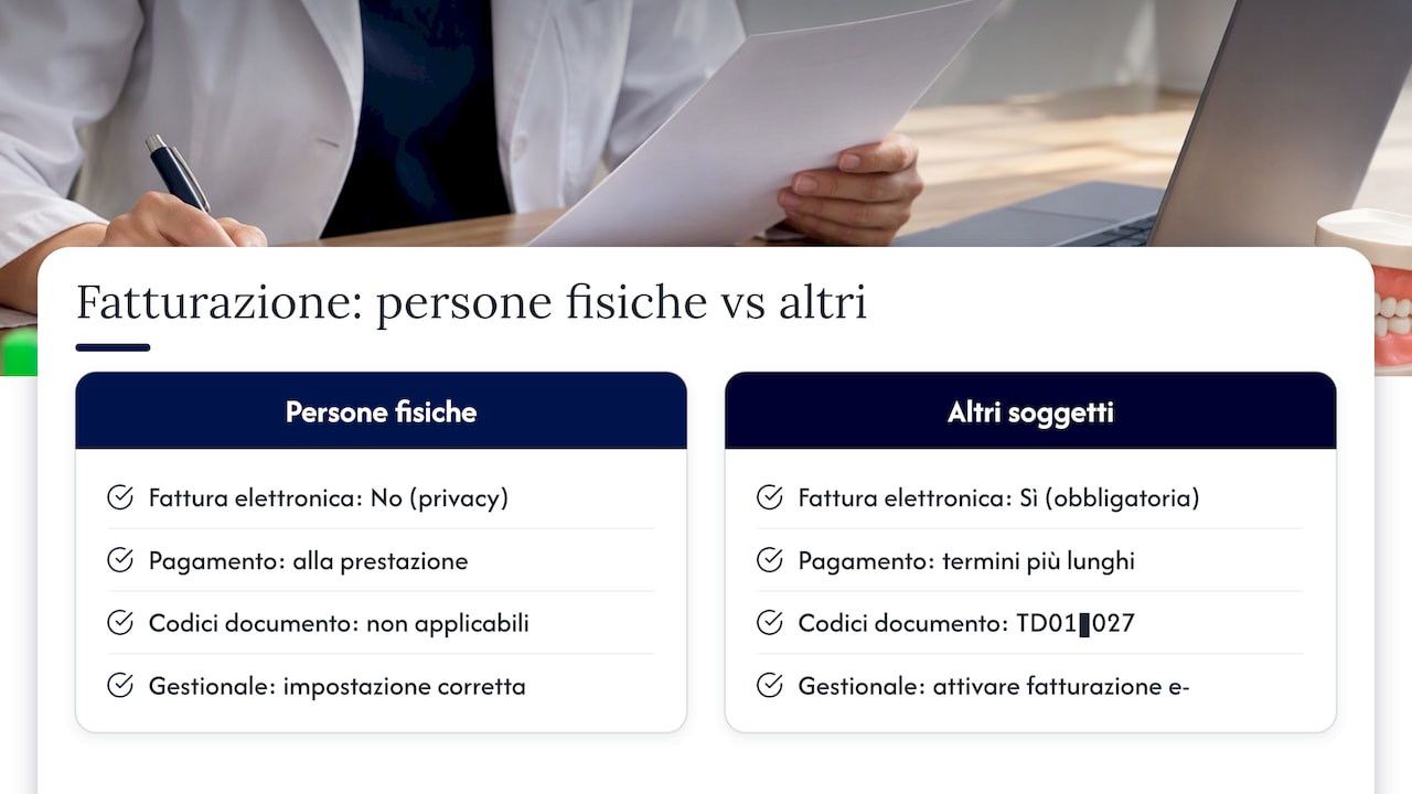 Aspetti fiscali e pratici sulla fatturazione delle prestazioni sanitarie — overview diagram