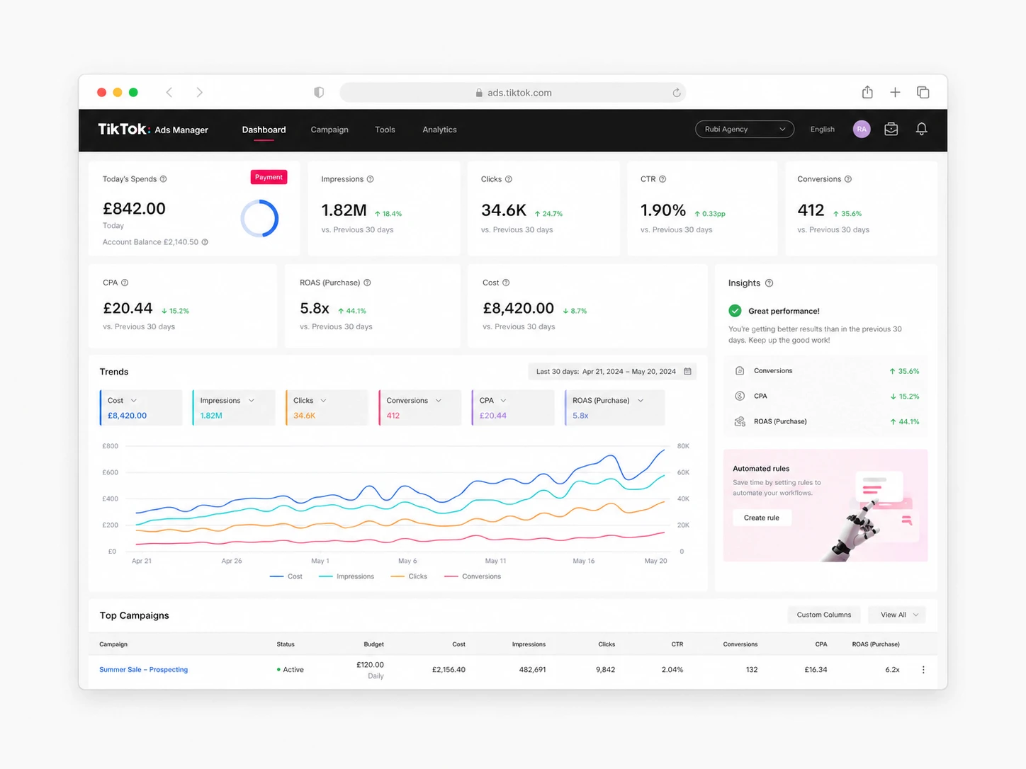 Analytics dashboard on a screen for paid advertising performance