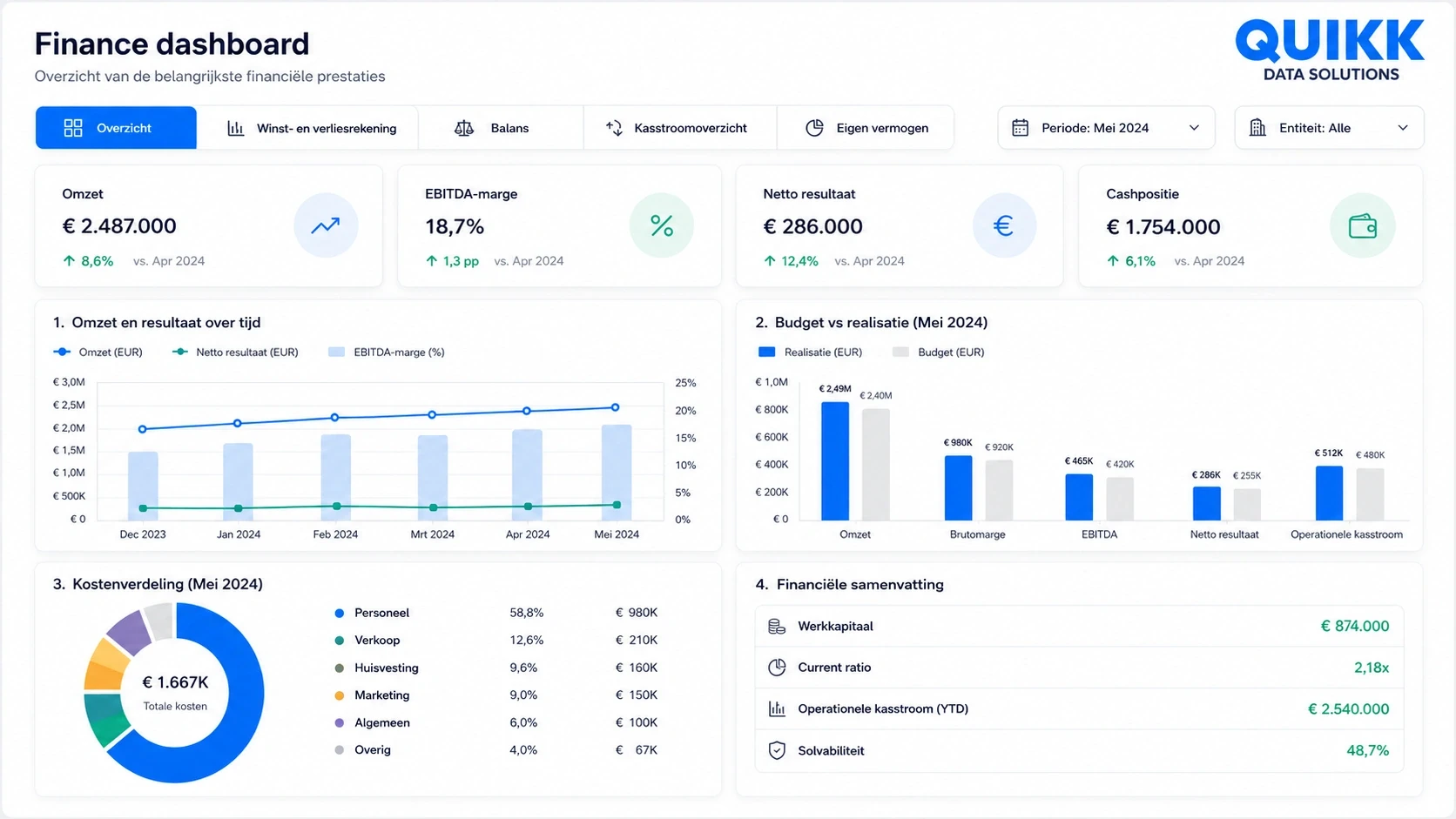 power bi productie dashboard