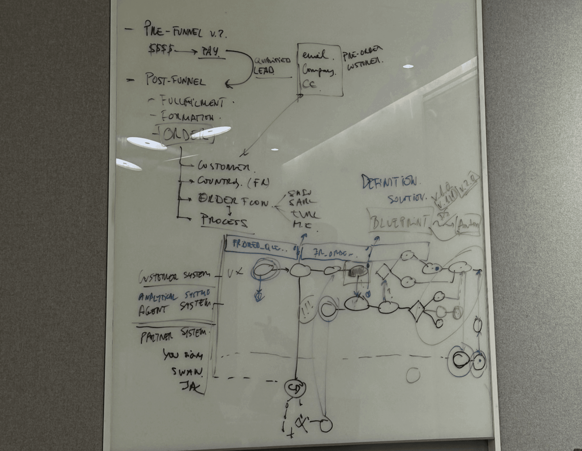 First whiteboarding session