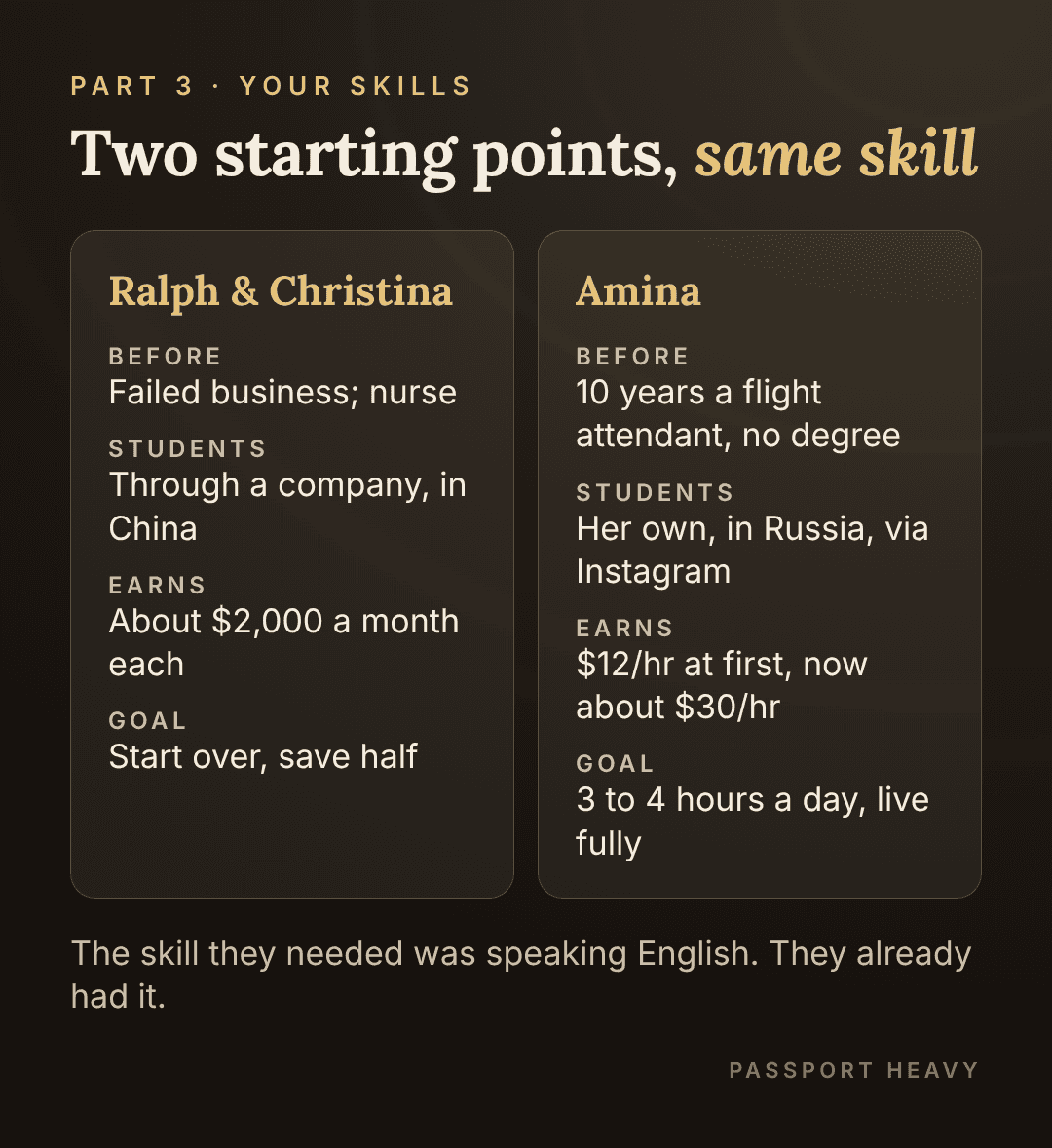 Ralph and Christina versus Amina: different backgrounds and ways of finding students, same skill of speaking English