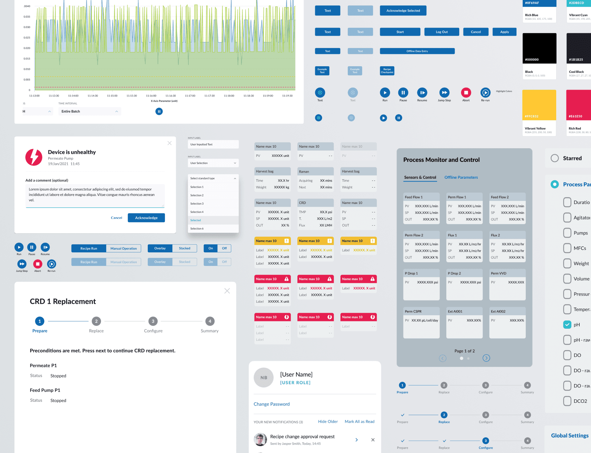 Perfusion Design System