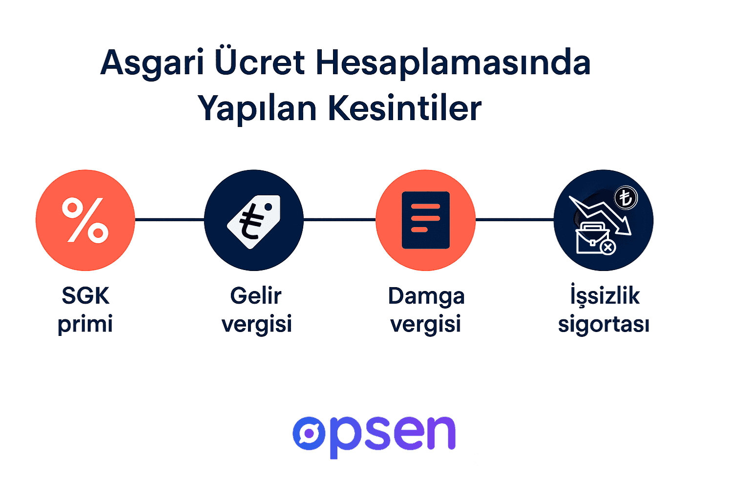 Genel Oran