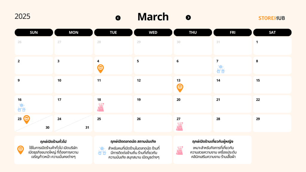 ฤกษ์ดีเริ่มธุรกิจให้ปังปี 2568-มีนาคม 2568