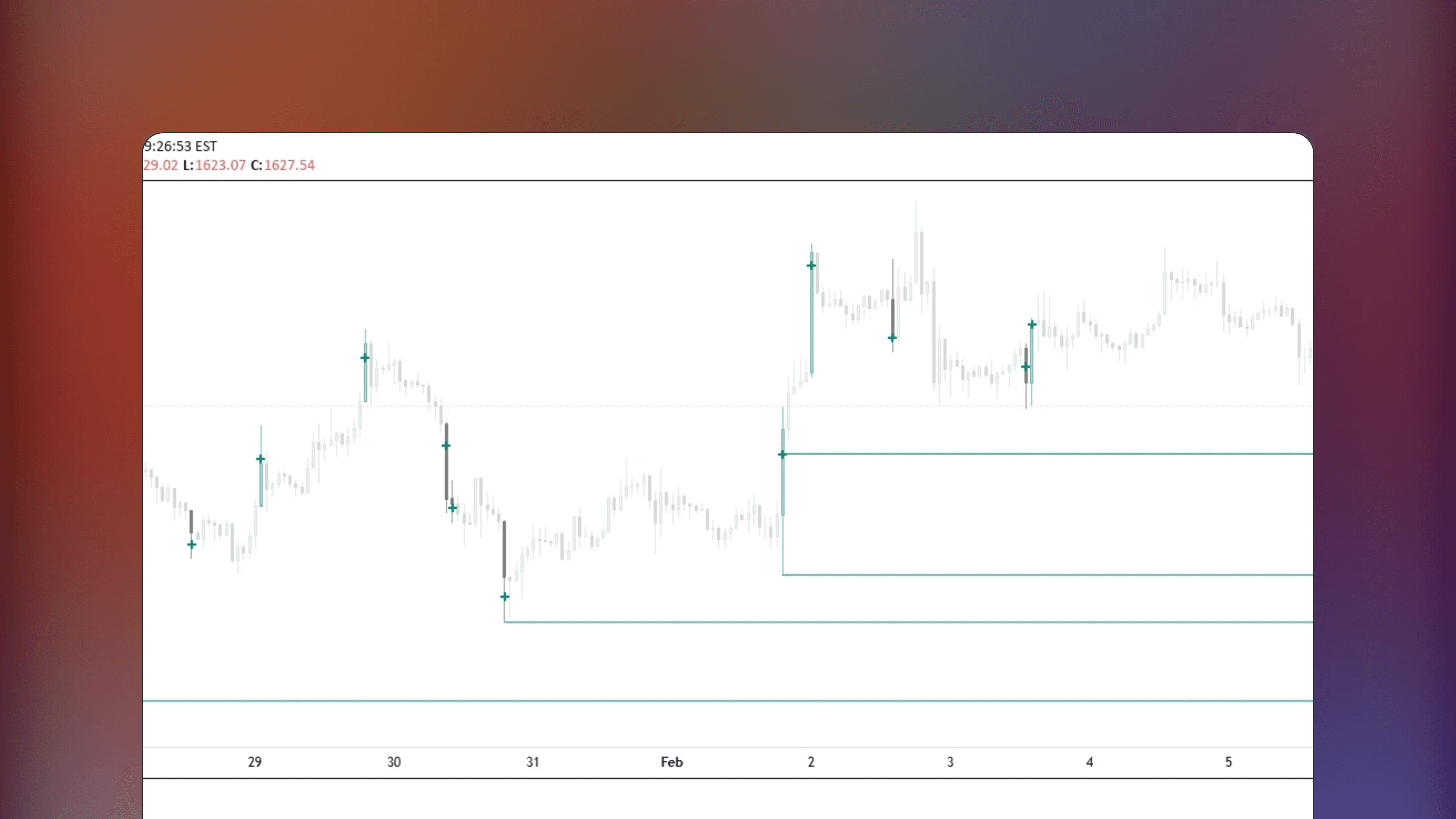 TradingView price chart featuring the Volume and vPOC Insights indicator that highlights high-volume bars and marks the volume point of control price levels.