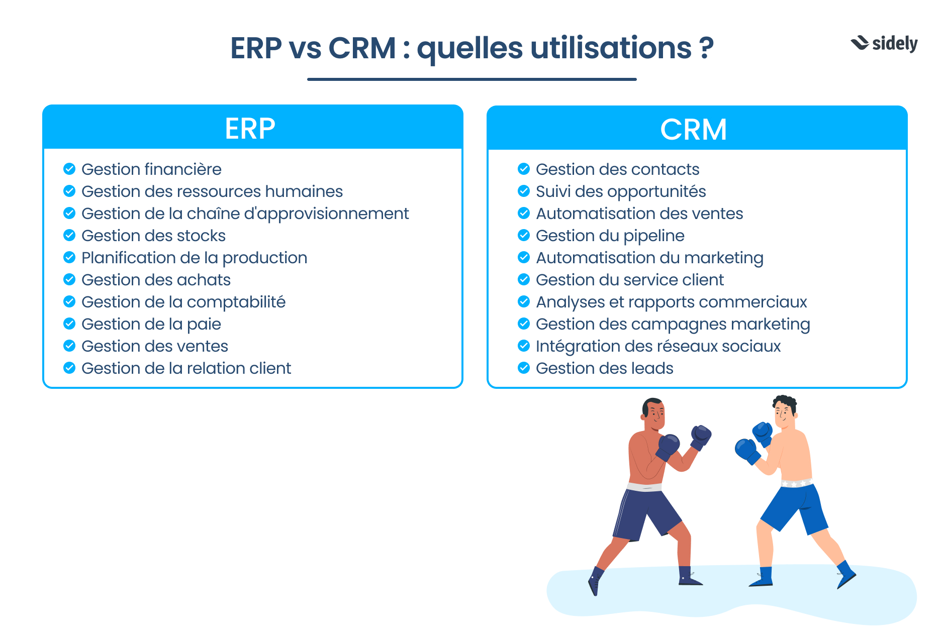 Utilisation ERP VS CRM