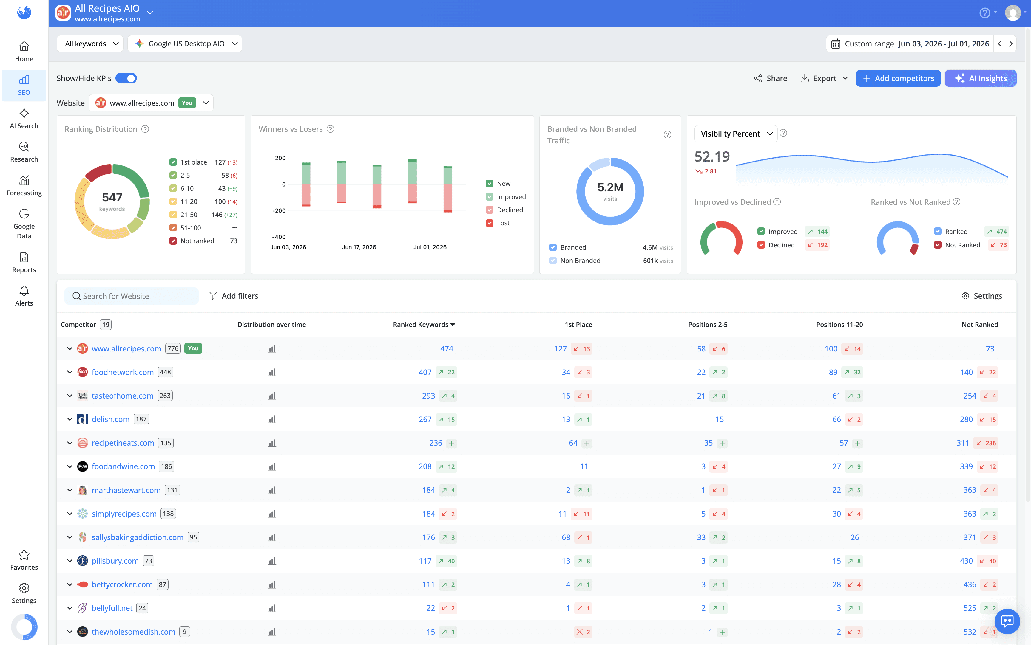 improved-ranking-distribution-report-in-advanced-web-ranking