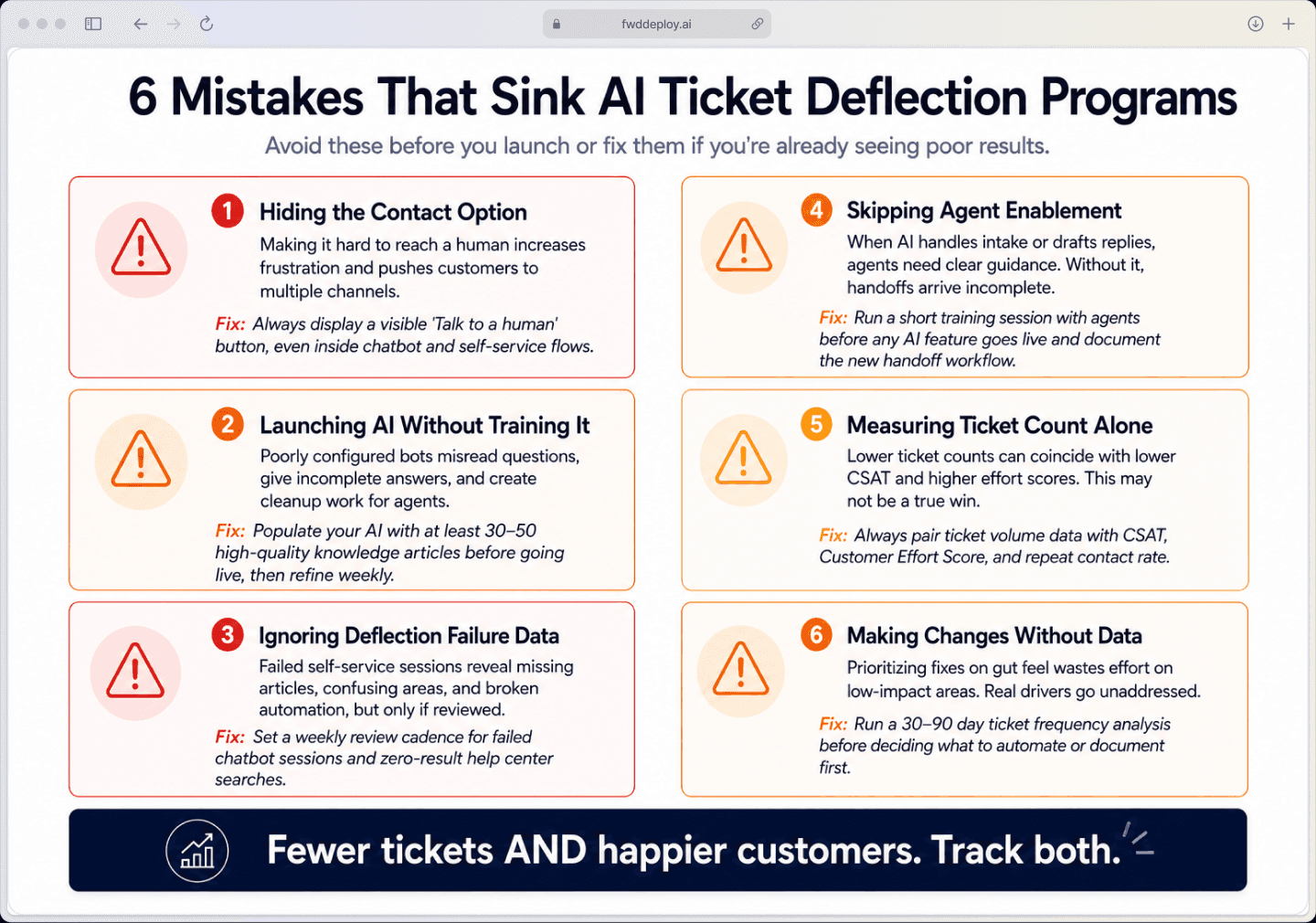 Six common mistakes teams make when reducing customer support ticket volume with AI and how to avoid them