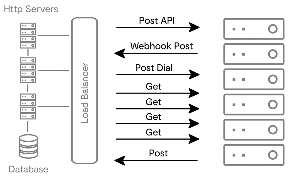 HTTP Servers