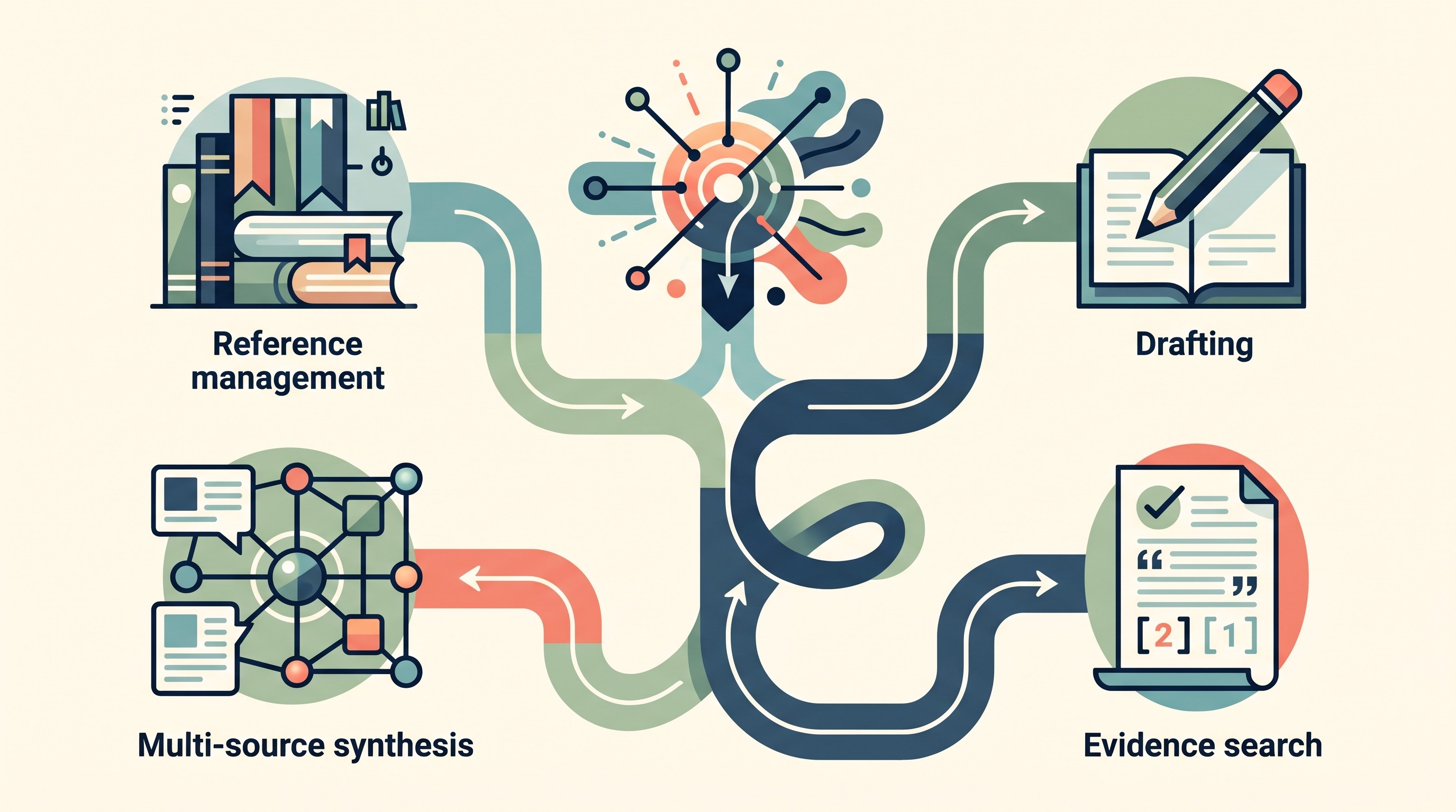 Decision guide for choosing a research tool after web discovery