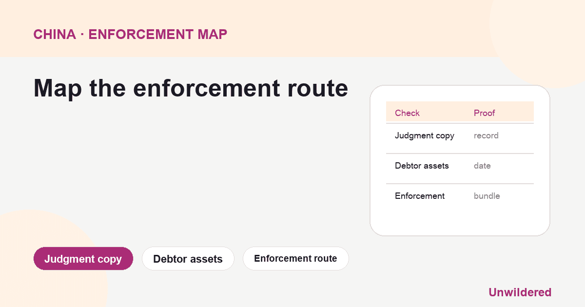 Process diagram for China Foreign Judgment Recognition: Judgment copy, Debtor assets, Enforcement route.