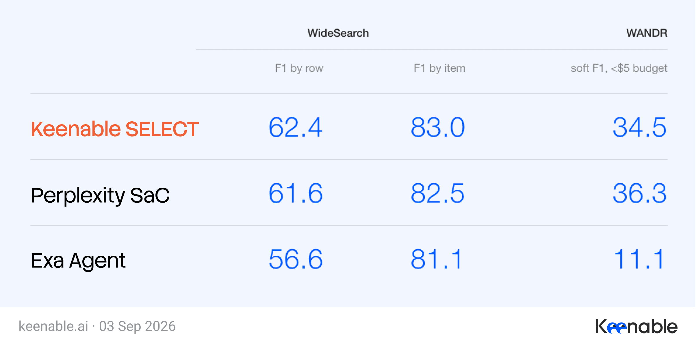 Benchmarks