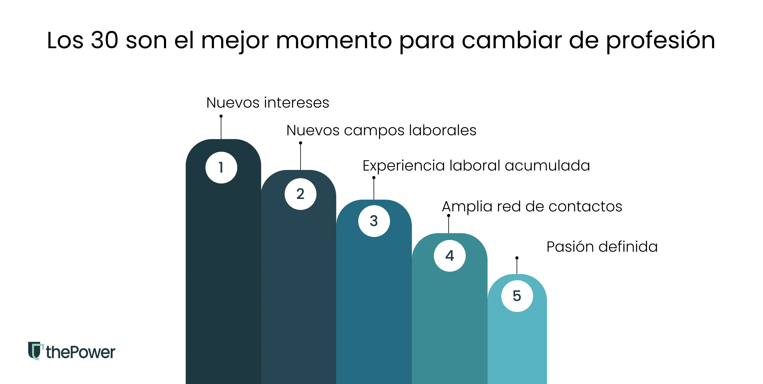 Los 30 son el mejor momento para cambiar de profesión