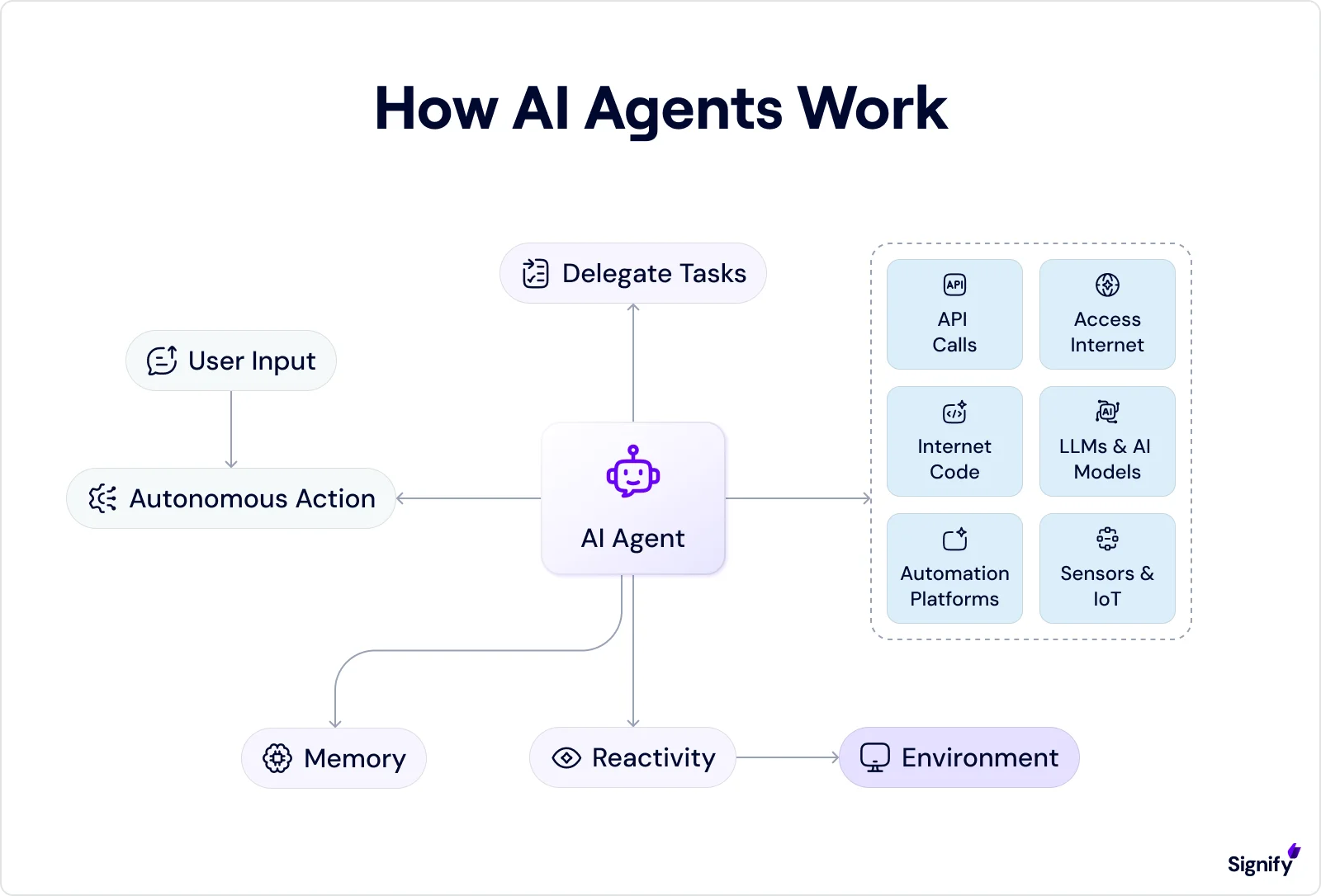 how-ai-agents-work