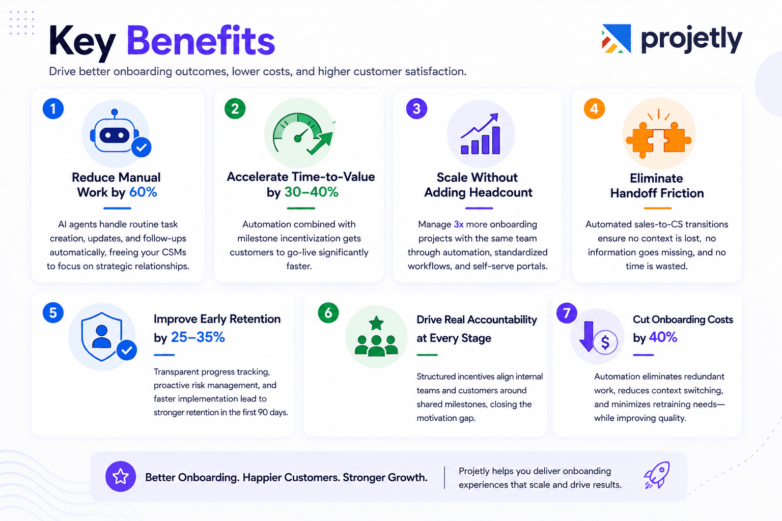 Key Benefits of Using Projetly