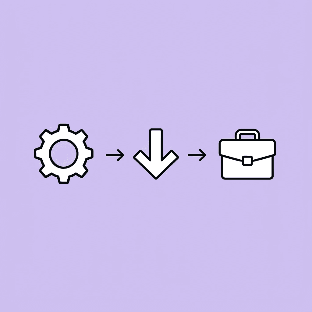 Three connected icons showing how ClickUp complexity leads to slow performance and missing features, resulting in increased work burden