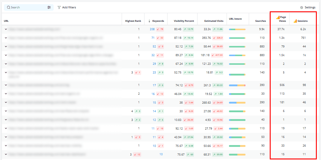 GA metrics alongside page rankings in AWR Landing Pages report1