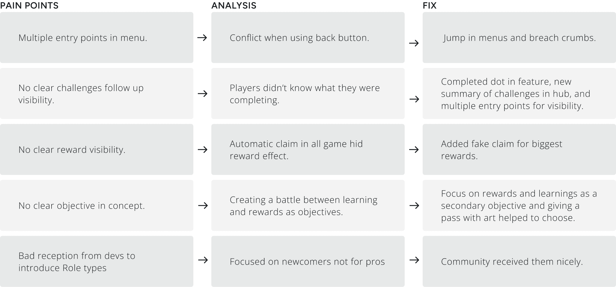 Image of Iteration changes of feature