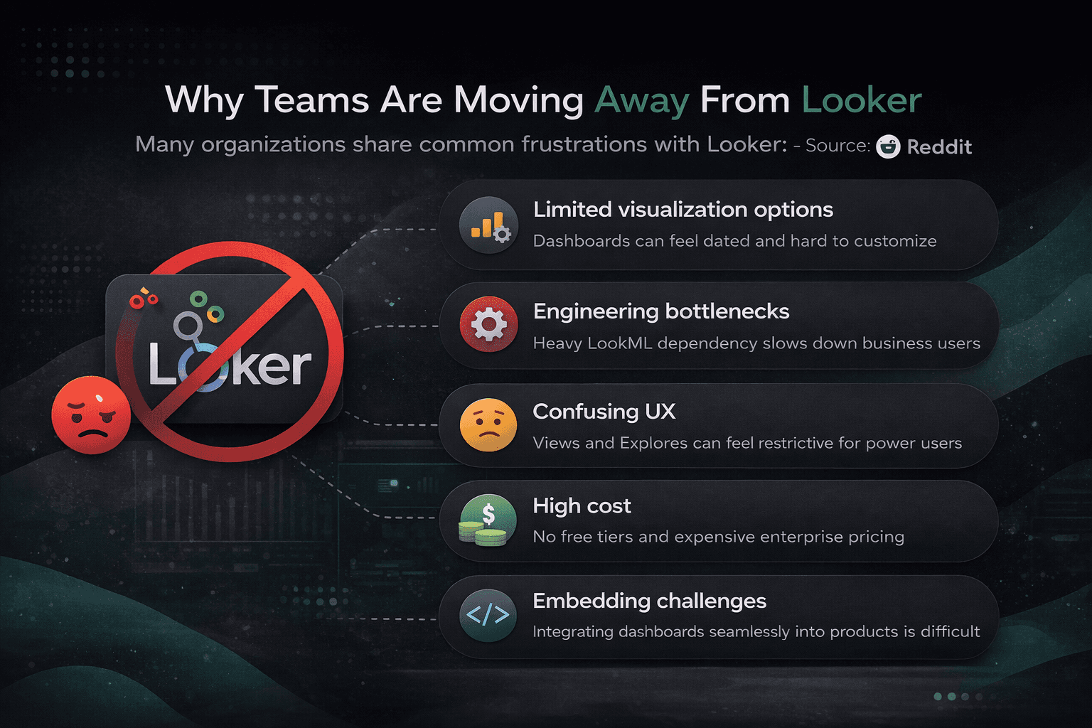 infographic highlighting limitations of Looker BI.